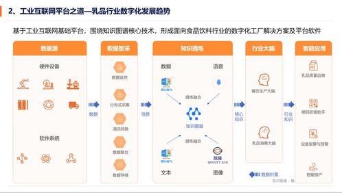 工業(yè)互聯(lián)網(wǎng)如何為食品安全保駕護(hù)航 直播干貨滿滿,好評(píng)如潮