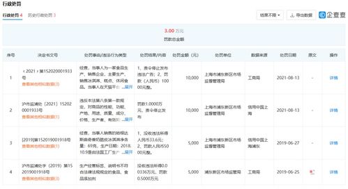 驚 哈根達(dá)斯被檢出一類致癌物 公司回應(yīng)