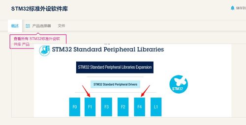 stm32官方固件庫(kù)